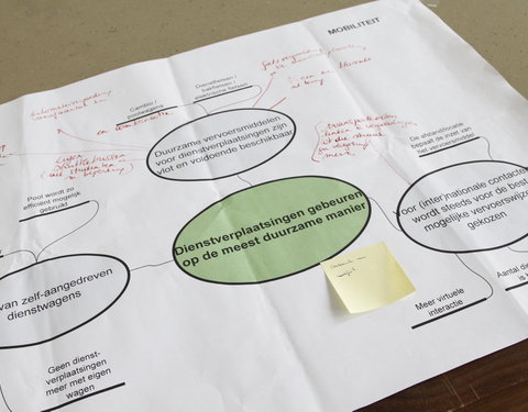 Bijeenkomst werkgroepen Transitie UGent-20040