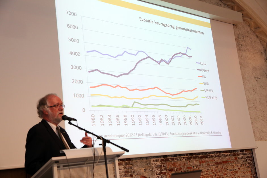 Transitie UGent