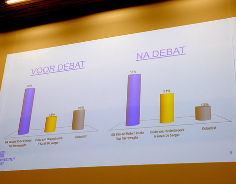 Rectordebat 2017